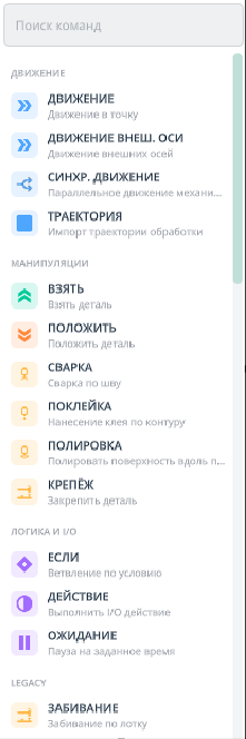 Список команд режима Техпроцесс
