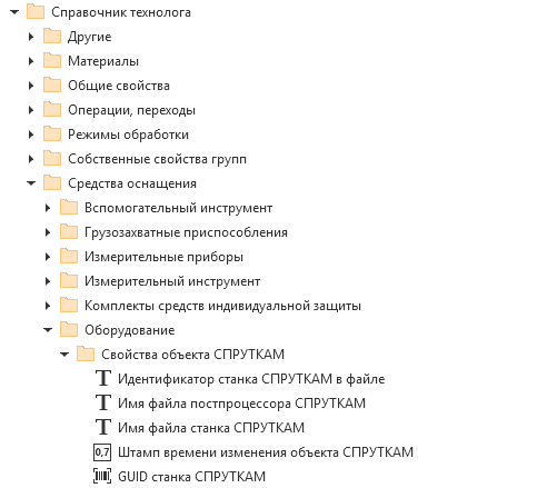 Created Properties